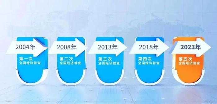 2023年重点工作！市政府最新通知