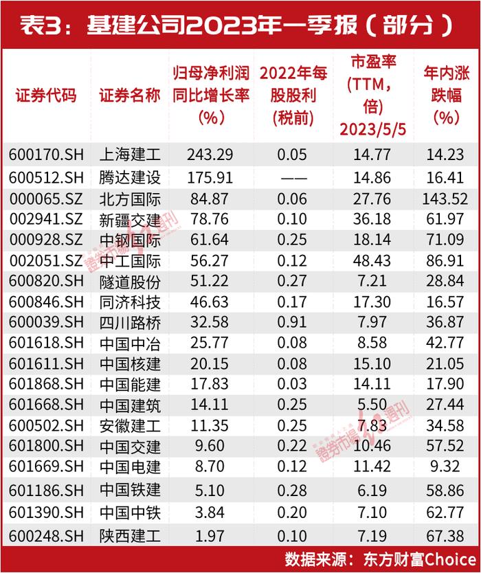 林园“相中”的这只中药股刚刚创历史新高！北上资金爆买10倍业绩暴增股，名单都有它们……