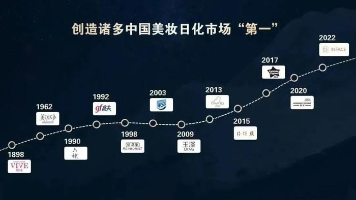 将中国美带给全世界 | 上海家化潘秋生就任国际优势产业化妆品品牌集群轮值主席