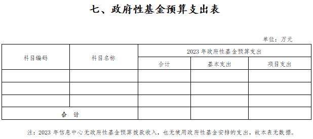 人民法院信息技术服务中心2023年度部门预算