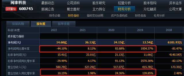 闻泰科技市值蒸发1100亿！董事长张学政2580万薪酬逆势上涨238%