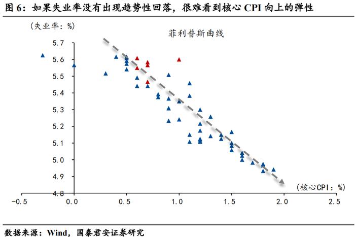 【国君宏观】物价触底了吗？——2023年4月通胀数据点评