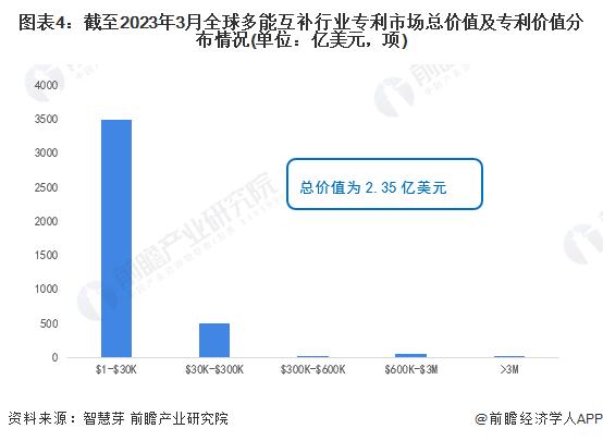 收藏！《2023年全球多能互补行业技术全景图谱》(附专利申请情况、专利竞争和专利价值等)