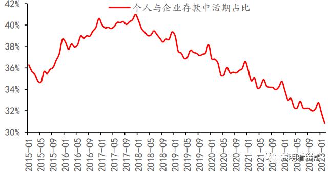 招商证券：协定存款利率新规怎么看？