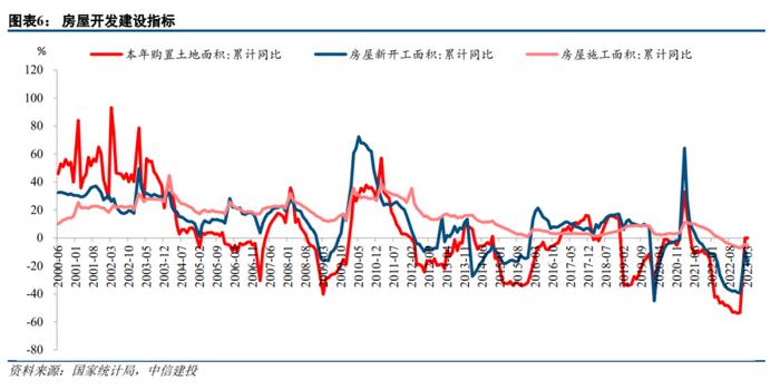 中信建投 | 钢铁行业2023年中期投资策略报告：静待平控下的利润回升