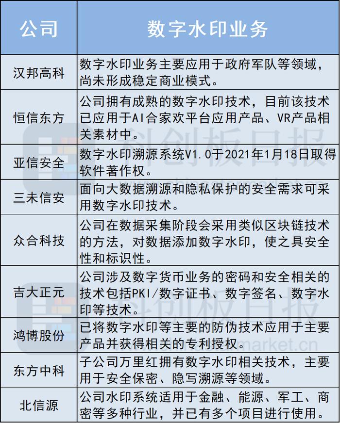 规范内容生产 谷歌为AI生成图片内嵌水印 Midjourney等也将跟进