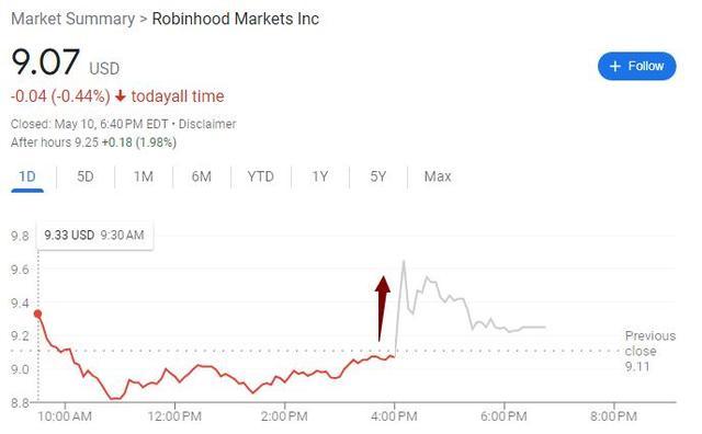 半夜也能交易！Robinhood开美国券商先例，用户可24小时买卖个股和ETF