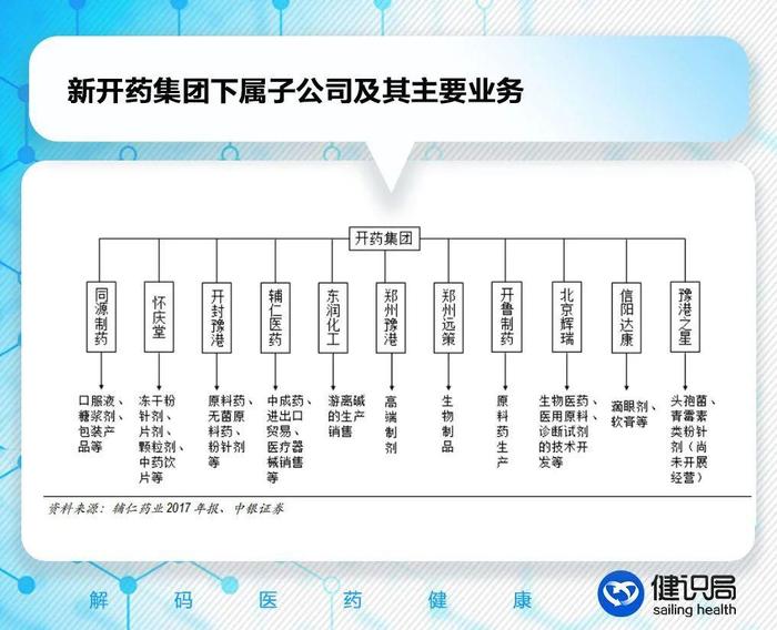 曾经的“医药首富”朱文臣失联，昔日白马股辅仁药业最终跑输了时代，医药界人人羡慕的大老板，只剩一地鸡毛