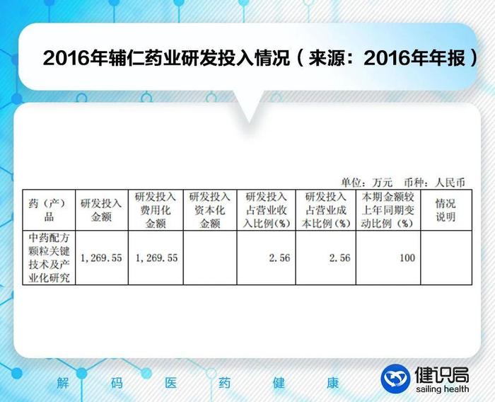 曾经的“医药首富”朱文臣失联，昔日白马股辅仁药业最终跑输了时代，医药界人人羡慕的大老板，只剩一地鸡毛