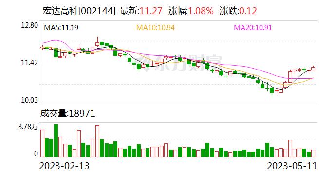 宏达高科：公司在面料织造领域的发明专利主要是在高端汽车内饰面料生产技术领域