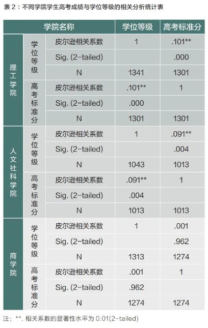 中外合作大学学生学业成绩影响因素研究——基于N大学的实证分析