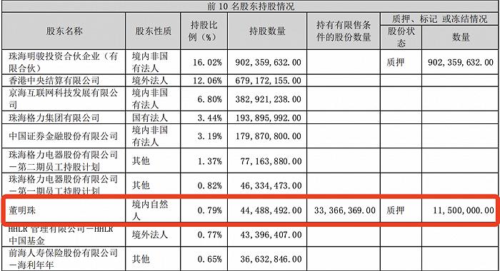 孟羽童离职，格力不需要“第二个董明珠”