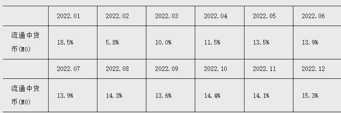 快讯｜央行：4月份人民币贷款增加7188亿元，同比多增649亿元