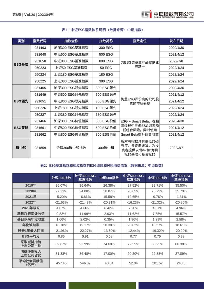 中证ESG月报 | 气候与自然专题：气候相关管理政策框架以及投融资工具梳理