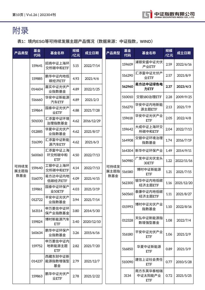 中证ESG月报 | 气候与自然专题：气候相关管理政策框架以及投融资工具梳理