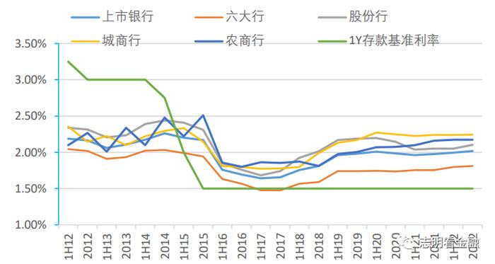 招商证券：协定存款利率新规怎么看？