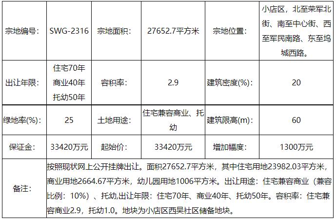 ​太原市规划和自然资源局国有建设用地使用权出让网上挂牌公告【并自然资公出告字[2023]16号】