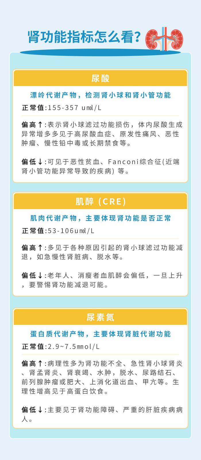 带妈妈去体检了吗？告诉您需要关注的项目指标！