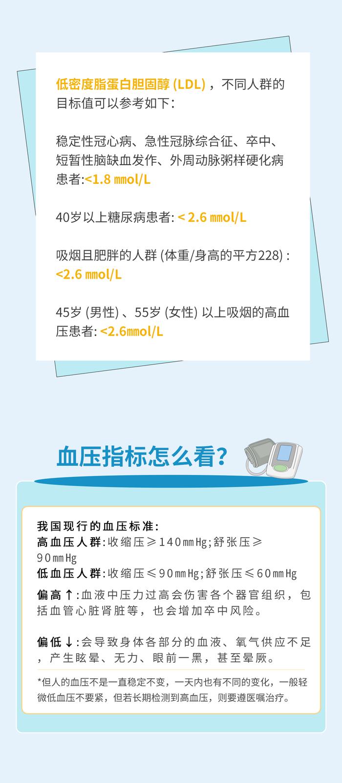 带妈妈去体检了吗？告诉您需要关注的项目指标！