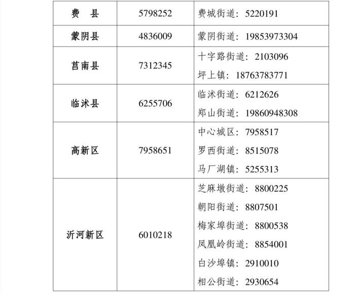 公告！临沂公布物业领域综合整治投诉电话