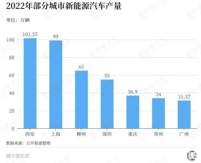 剑指新能源汽车之城！宁波底气在哪？最新规划出炉