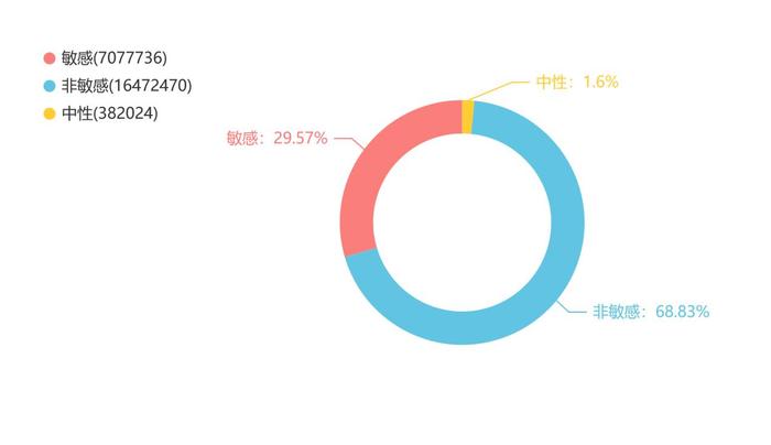 中消协发布“五一”消费维权舆情分析报告 瀑布建围挡、酒店“补差价”被点名