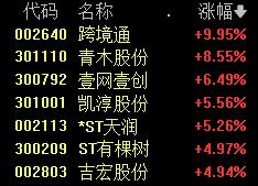 煤矿失火，5人失联！重庆姐弟坠亡案二审维持原判，死刑！AI概念再掀热潮，互联网电商狂欢，这只股票“30CM”涨停