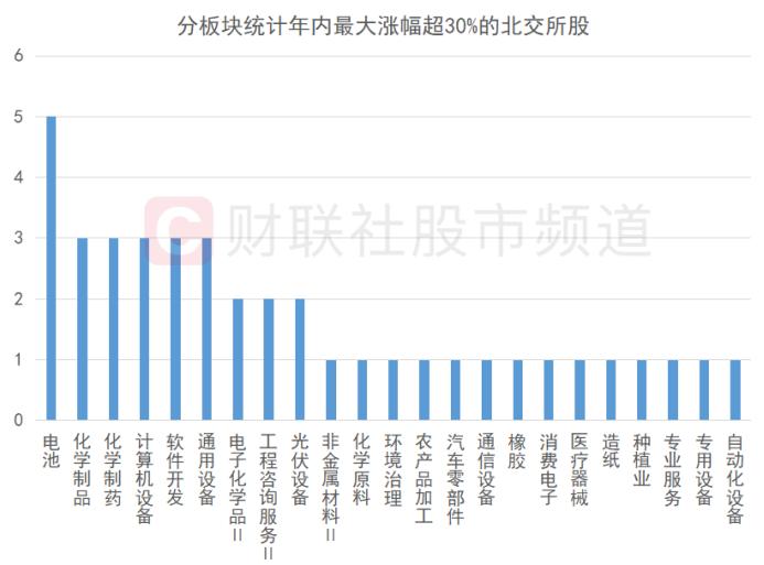 30cm封板涨停！北交所再出“人气牛”，中特估逻辑扩散，高权重、低估值或成要点