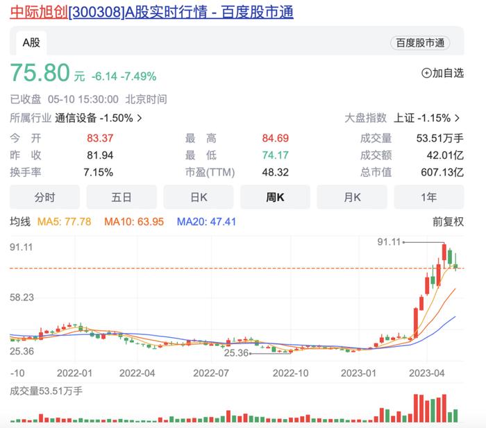 四大光模块厂商2022年业绩解析：“CPO概念”热炒下的高端进击