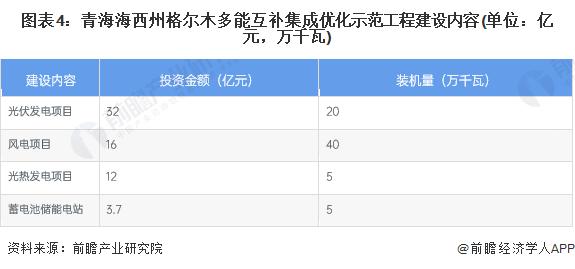 2023年中国风光水火储多能互补行业发展现状分析 电力集团利用自身优势推进光水火储多能互补建设【组图】