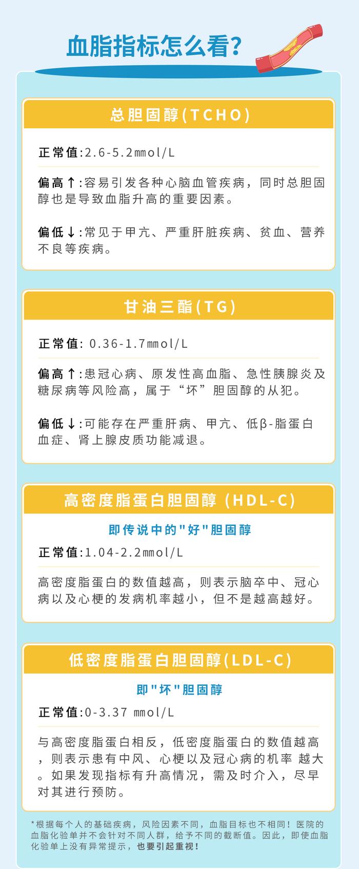 带妈妈去体检了吗？告诉您需要关注的项目指标！