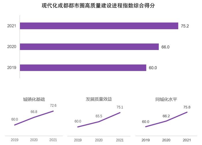 成都都市圈“画”出什么“圈”？《现代化成都都市圈高质量发展指数》在京发布