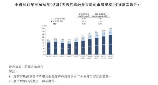 新股前瞻 | 七度递表，喜相逢进军港交所的赢面还大吗?