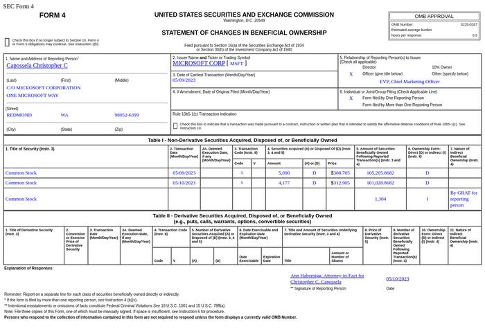 微软(MSFT.US)执行副总裁兼首席营销官售出9,177股普通股股份，价值约为285.05万美元