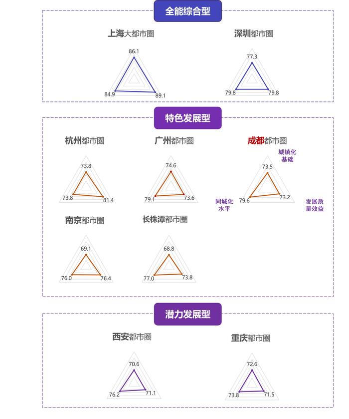 成都都市圈“画”出什么“圈”？《现代化成都都市圈高质量发展指数》在京发布