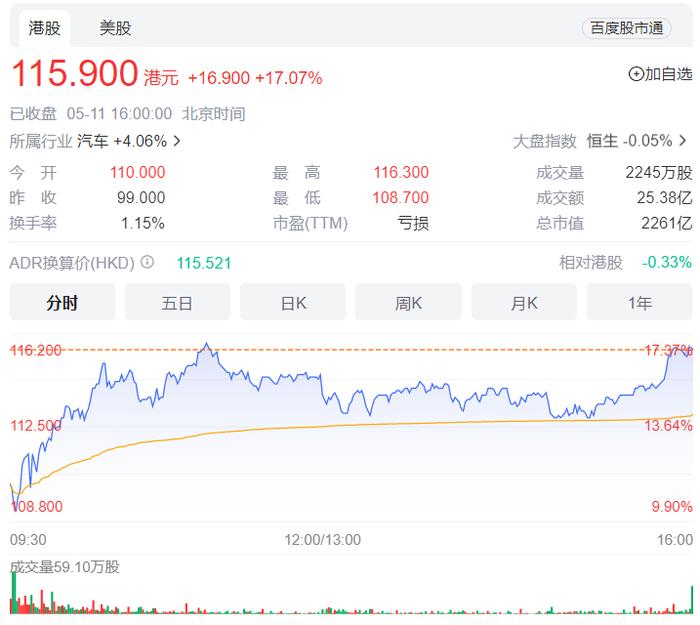 又赚钱了！理想最新“成绩单”公布，股价“狂飙”！李想：不考虑降价