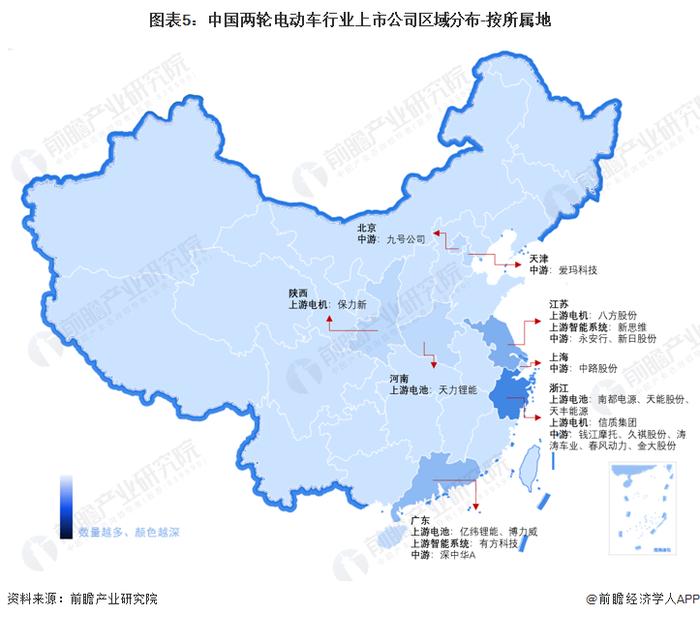 【最全】2023年中国两轮电动车行业上市公司全方位对比(附业务布局汇总、业绩对比、业务规划等)