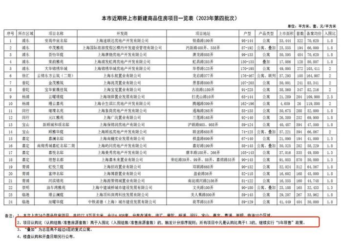 上海四月二手房成交量暴跌，挂牌量同步激增？真实情况是……