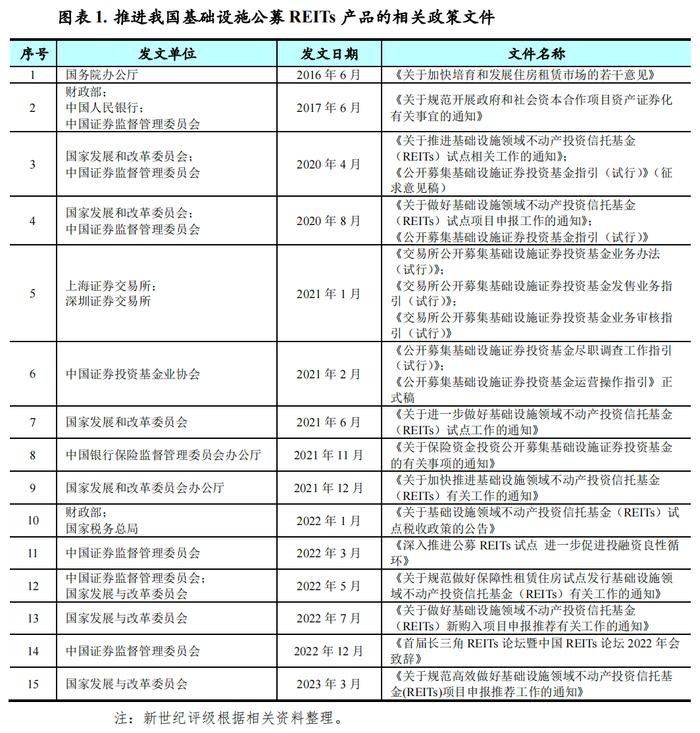 【专题研究】2022年生态环保基础设施公募REITs市场运行情况