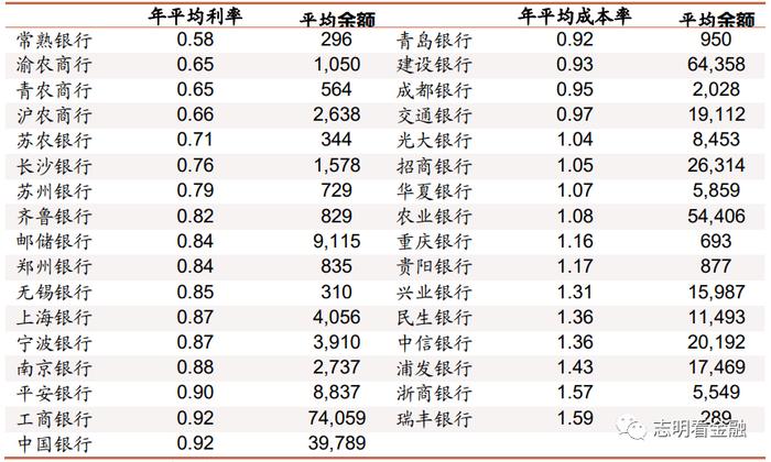 招商证券：协定存款利率新规怎么看？