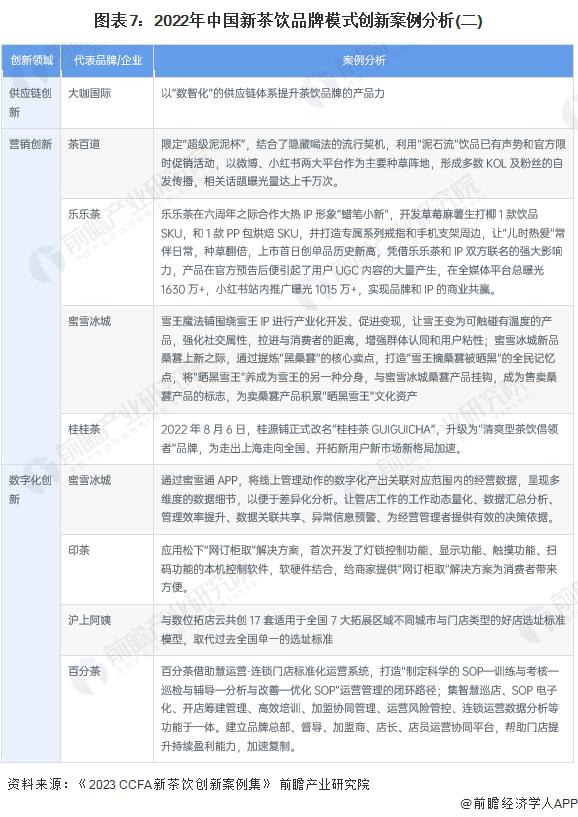 2023年中国新茶饮行业发展模式分析 模式创新丰富品牌生态【组图】