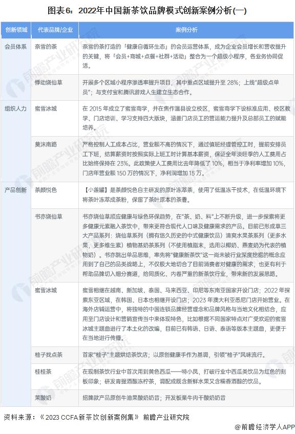 2023年中国新茶饮行业发展模式分析 模式创新丰富品牌生态【组图】