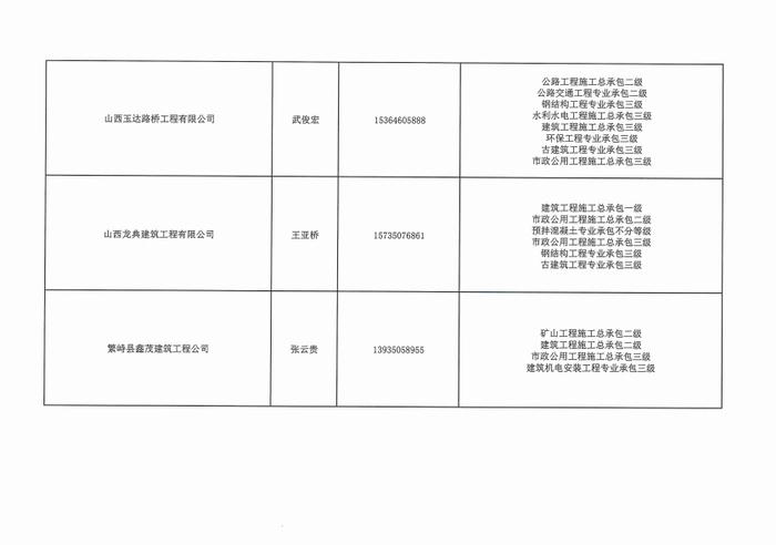 关于发布忻州市优秀建筑业企业库名单的公告