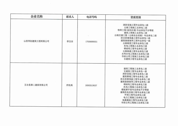 关于发布忻州市优秀建筑业企业库名单的公告