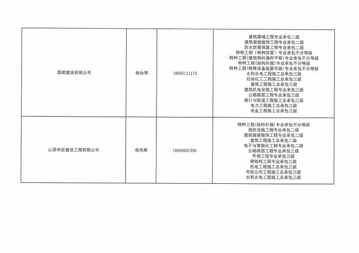 关于发布忻州市优秀建筑业企业库名单的公告