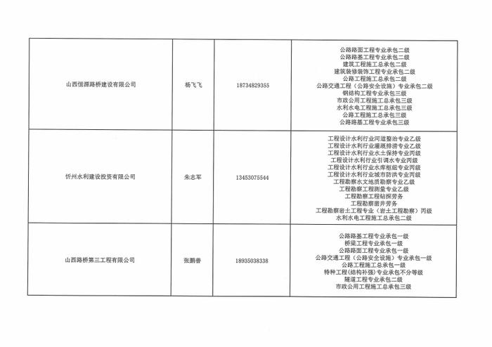 关于发布忻州市优秀建筑业企业库名单的公告