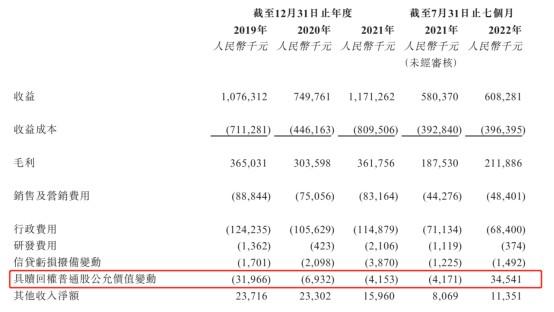 新股前瞻 | 七度递表，喜相逢进军港交所的赢面还大吗?