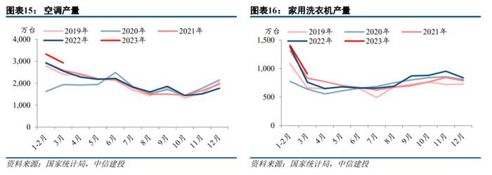 中信建投 | 钢铁行业2023年中期投资策略报告：静待平控下的利润回升