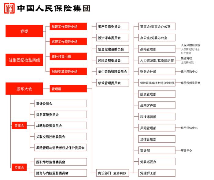 资料来源:中国人保官网