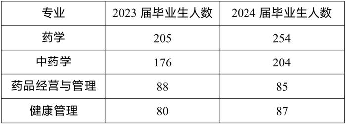 河南应用技术职业学院医药制药类专场招聘会来了！